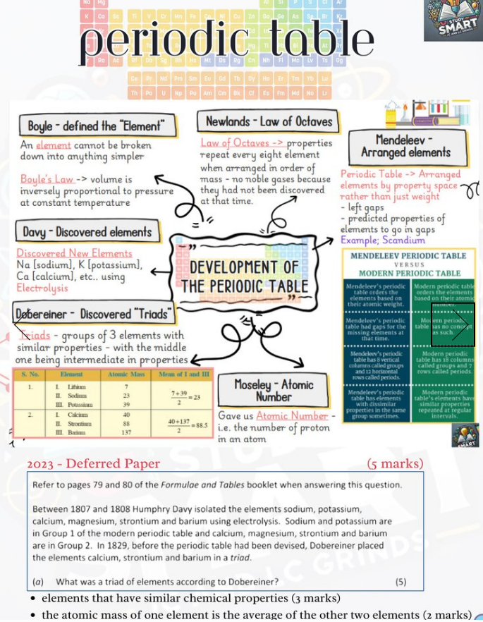 Digital - Leaving Certificate Chemistry Higher Level Exam Focused Book