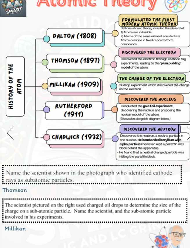 Digital - Leaving Certificate Chemistry Higher Level Exam Focused Book